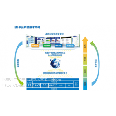 企業(yè)報表平臺軟件--BI平臺