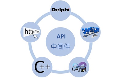 企業(yè)應(yīng)用平臺
