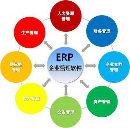 ERP采購(gòu)管理系統(tǒng) 深圳市天心軟件科技的數(shù)字化企業(yè)解決方案