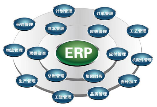 ERP管理系統(tǒng) 現(xiàn)代制造企業(yè)數(shù)字化升級(jí)的基石——以深圳市天心軟件科技為例