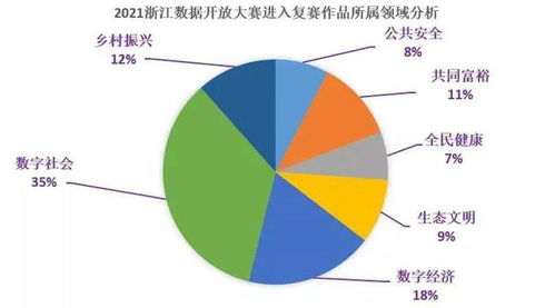 數(shù)智嘉圖 數(shù)字文化創(chuàng)意領(lǐng)域的創(chuàng)新先鋒，榮登2021浙江數(shù)據(jù)開放創(chuàng)新應(yīng)用大賽