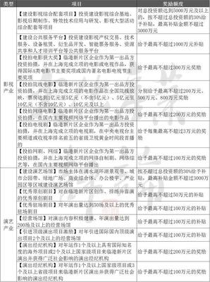 數字文創內容應用服務“錢景”看好 各地真金白銀換文化產業“前景”